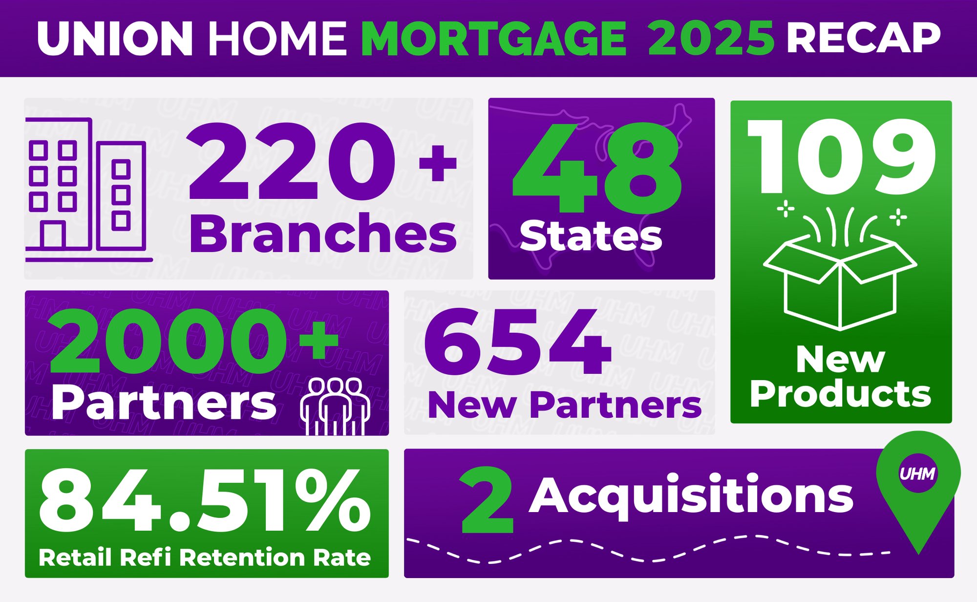 UHM 2025 Recap Infographic_Web Use